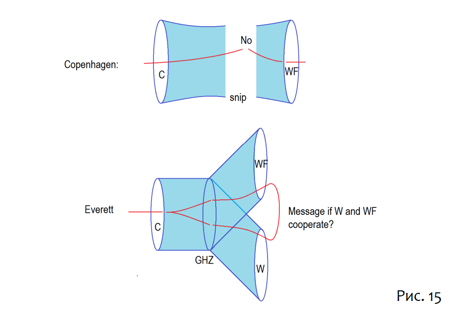 Копенгаген против Эверетта, телепортация и ER=EPR - 18