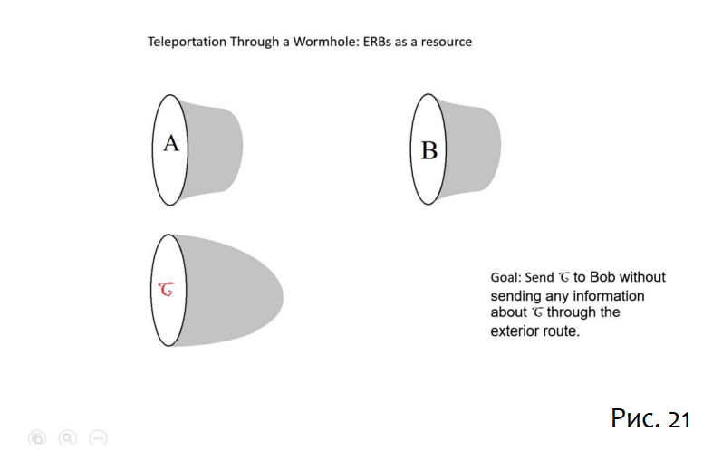 Копенгаген против Эверетта, телепортация и ER=EPR - 25