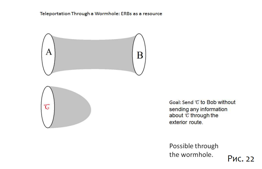Копенгаген против Эверетта, телепортация и ER=EPR - 26