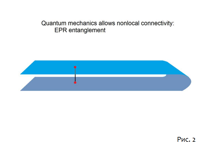 Копенгаген против Эверетта, телепортация и ER=EPR - 3