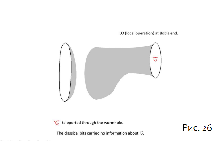 Копенгаген против Эверетта, телепортация и ER=EPR - 30