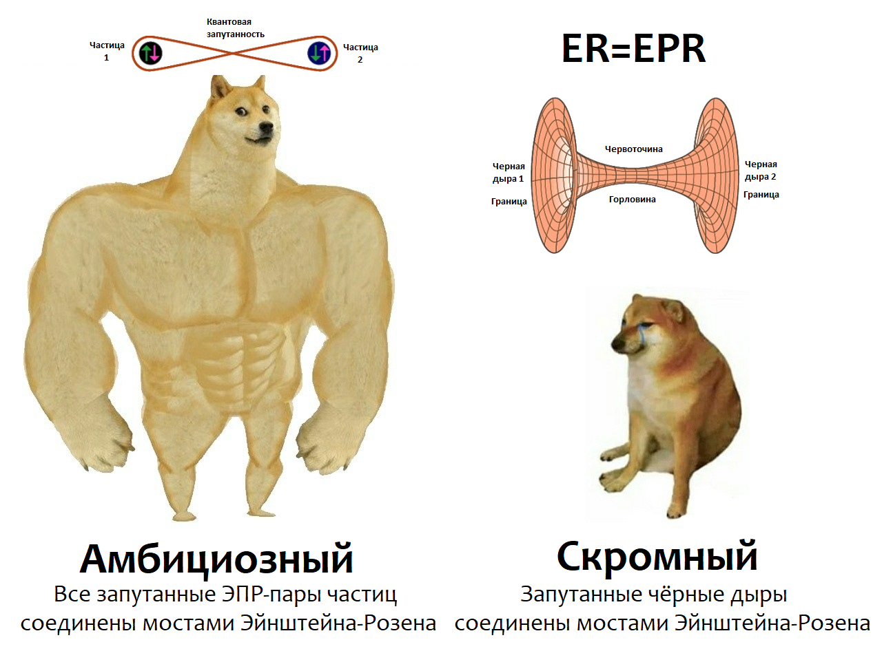 Копенгаген против Эверетта, телепортация и ER=EPR - 5