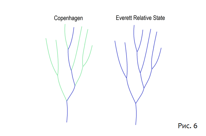 Копенгаген против Эверетта, телепортация и ER=EPR - 8