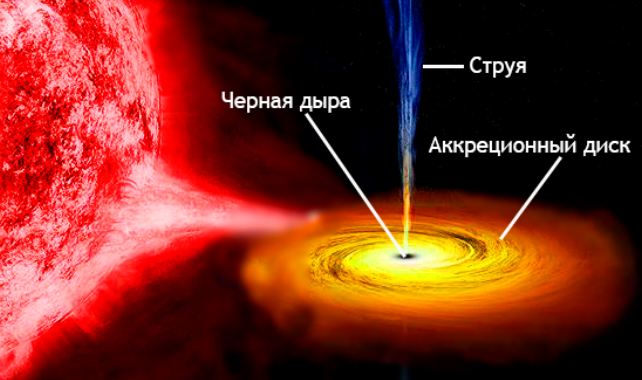 Куда уходят звёзды? Сверхновые события, химия нейтронных звёзд и массовые вымирания. Интервью с астрономом - 11