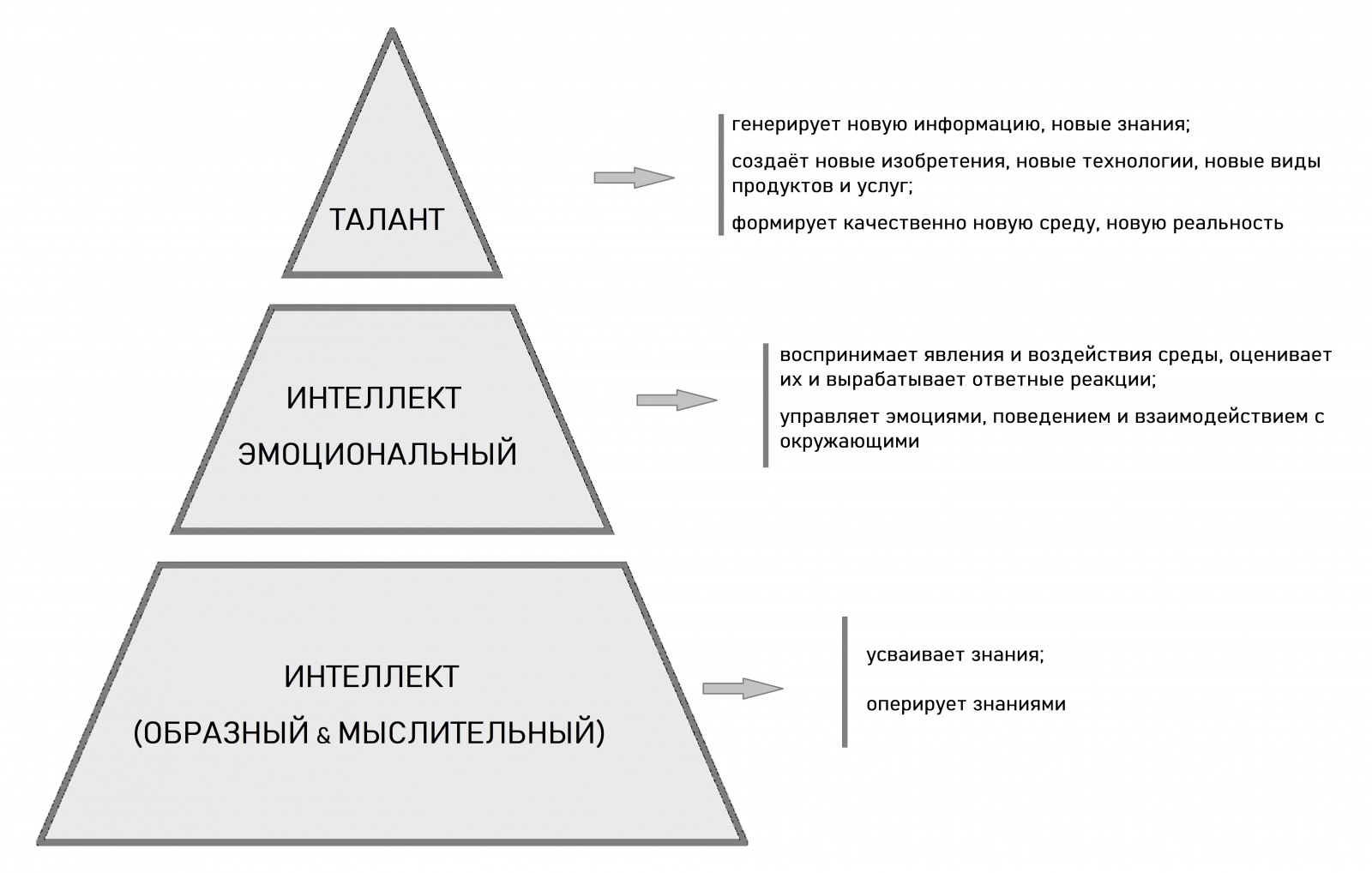 Новый взгляд науки на талант. Часть I. Как устроен талант, и как он работает - 2