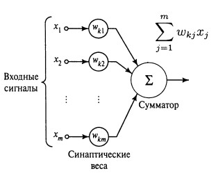 Синаптические веса в нейронных сетях – просто и доступно - 12