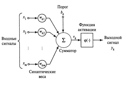 Синаптические веса в нейронных сетях – просто и доступно - 5