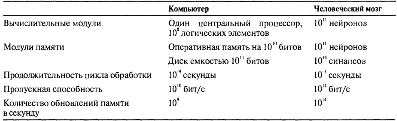 Сколько информации за жизнь воспринимает человек - 24