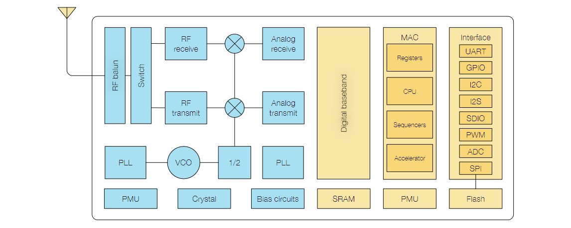 Все мои Ардуинки: часть третья, ESP8266 и ESP32 - 10