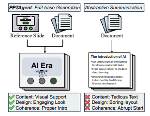 PPTAgent: Генерация и оценка презентаций, выходящая за рамки преобразования текста в слайды - 1
