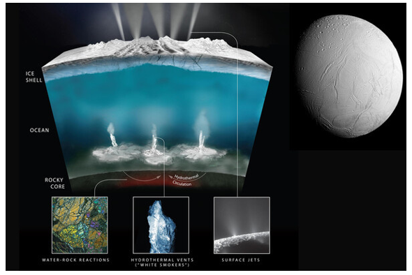 Океан подо льдом Энцелада NASA JPL    