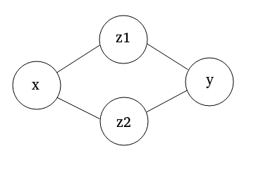 Изображение некой вложенной функции y=f(x)