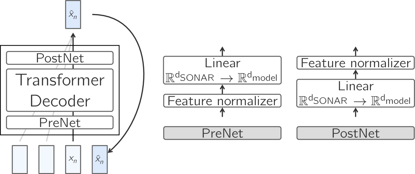 Base-LCM