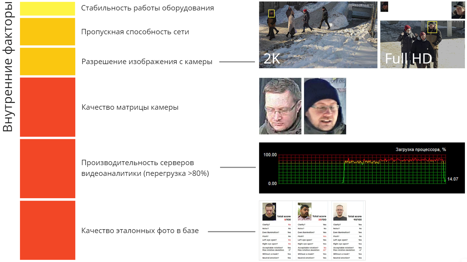 6 внутренних факторов, влияющих на эффективность распознавания лиц с видеокамер - 7