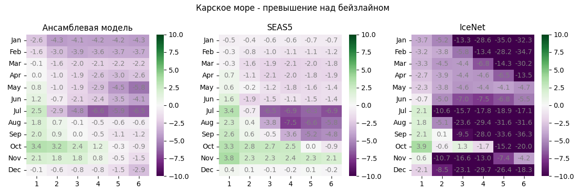 Тепловые карты бинарной точности определения положения кромки для нашей модели, прогноза SEAS5, прогноза системы IceNet