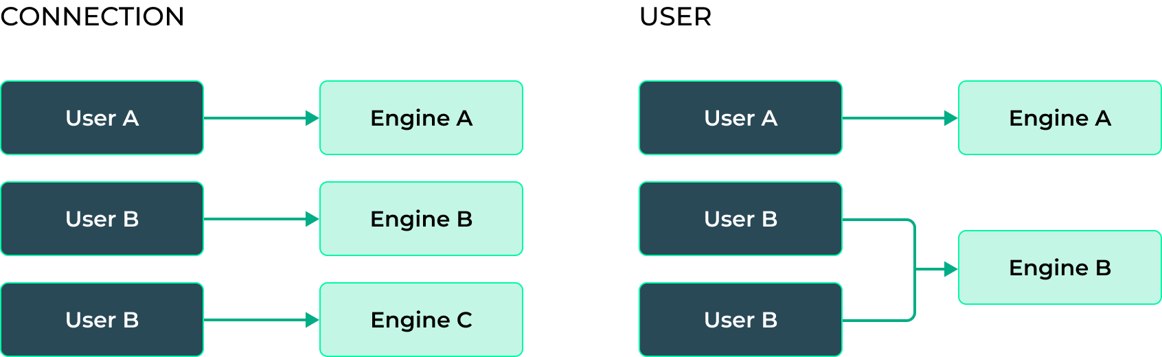 Apache Kyuubi + Spark: как приручить большие данные - 9