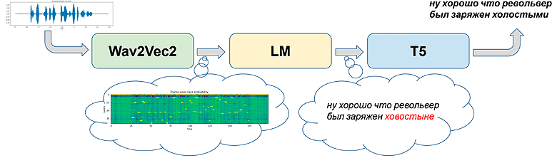 Как «Писец» на Тотальный диктант ходил - 4