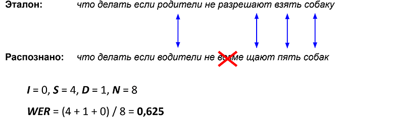 Как «Писец» на Тотальный диктант ходил - 5