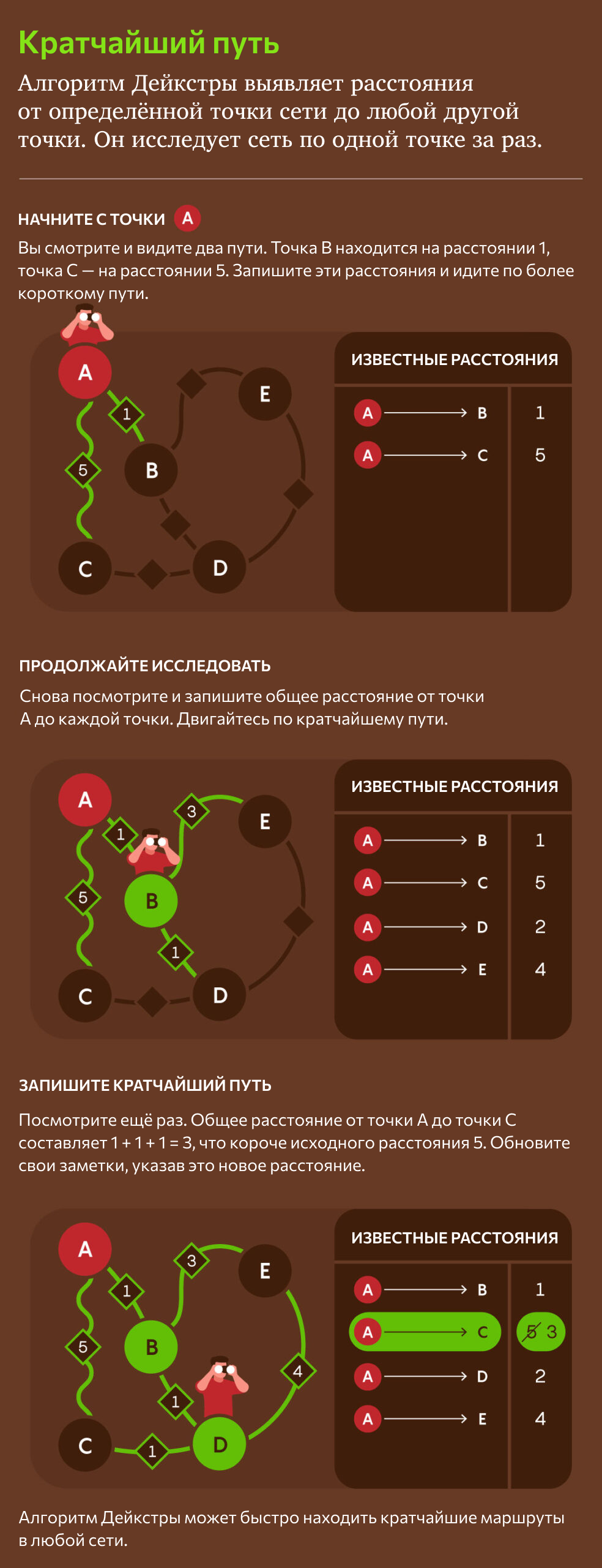 Учёные нашли оптимальный способ обхода графа - 3