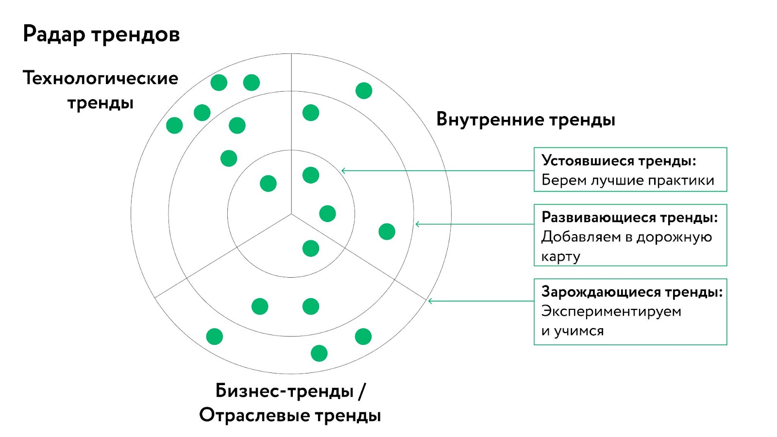 Рис. 2