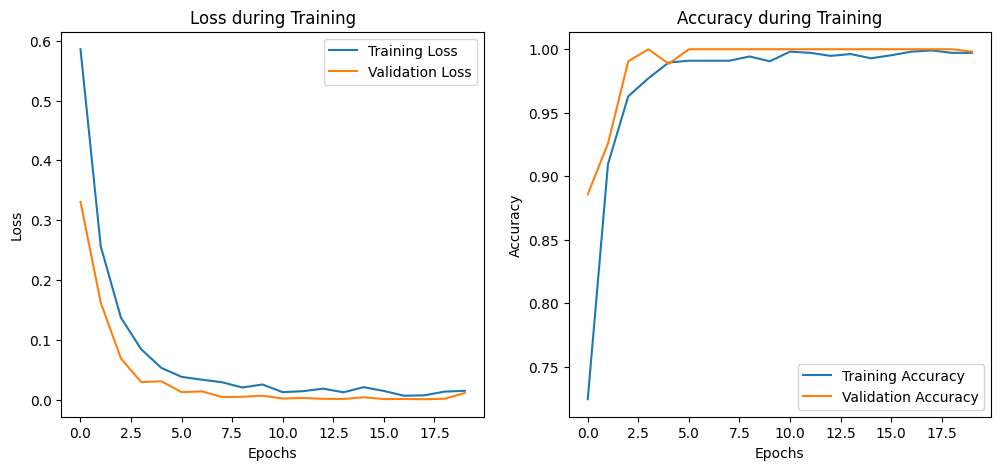 Accuracy vs Loss