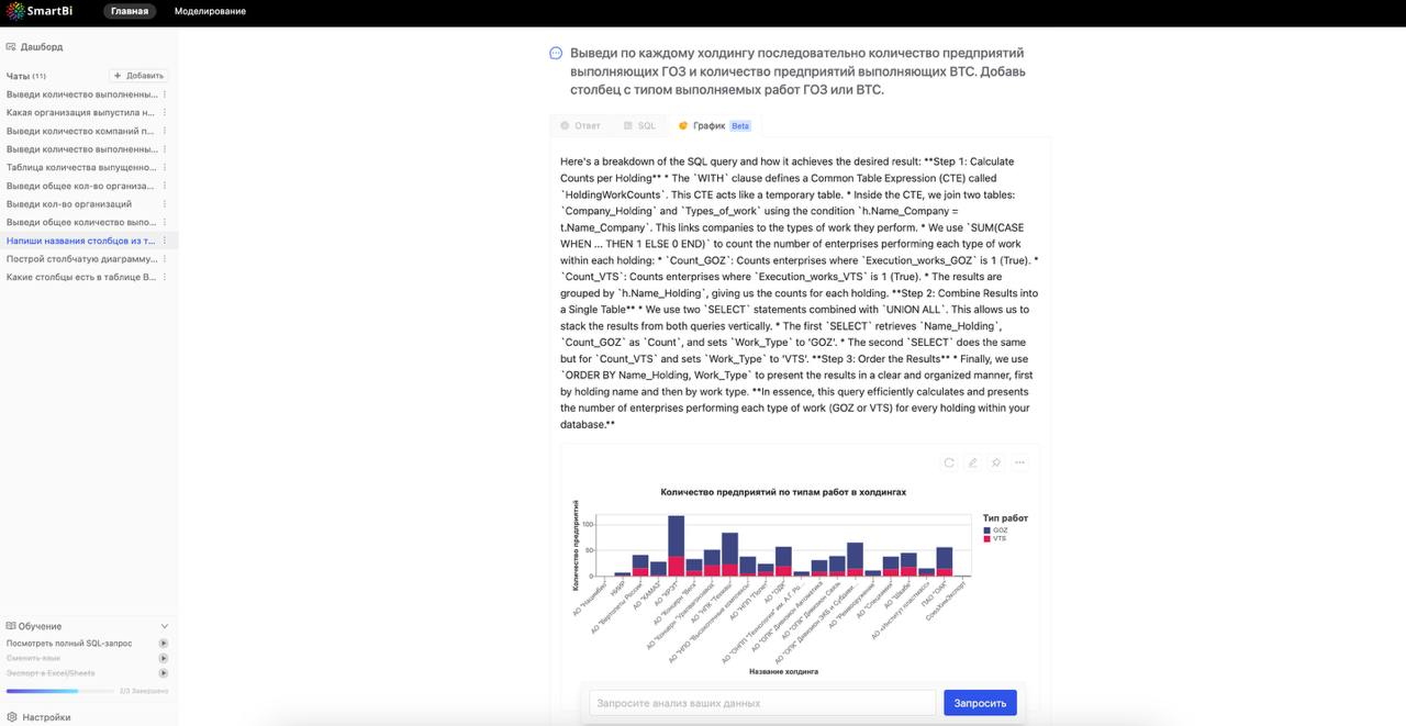 Результаты запроса на графике