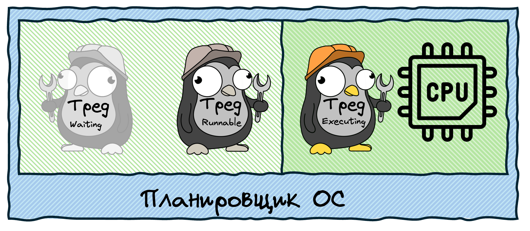 Системные треды и их состояния
