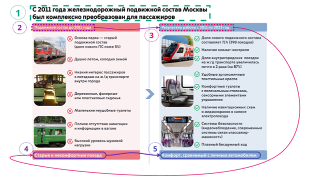 Не окей, гугл: как сделать поисковик для работы с служебными презентациями - 3