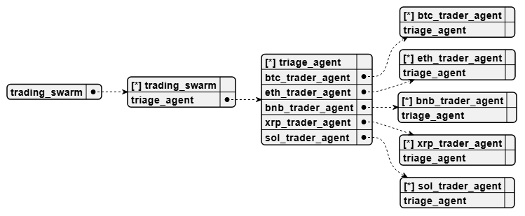 https://agent-swarm.github.io/documents/demo_binance-candle-chat_trading_swarm.html