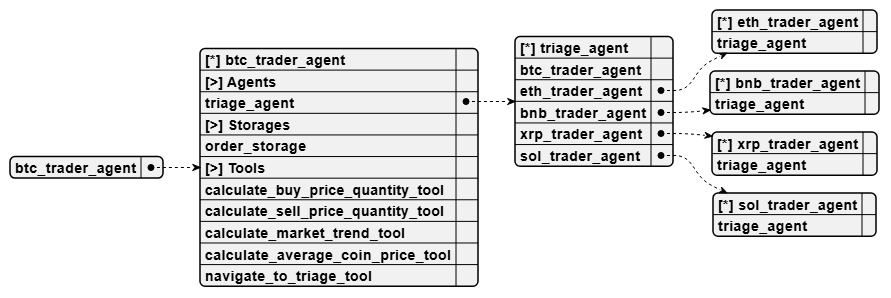 https://agent-swarm.github.io/documents/demo_binance-candle-chat_btc_trader_agent.html