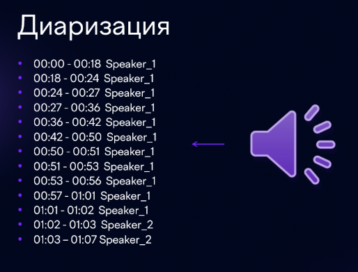 Как мы транскрибируем аудио с внутренних созвонов в текст - 6