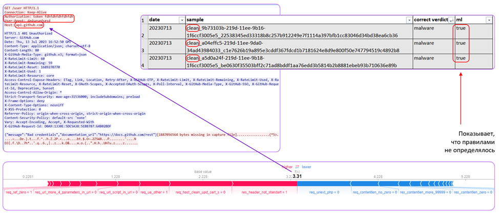 Обнаруженный ML конфигурационный файл Backdoor C3 не определялся правилами 