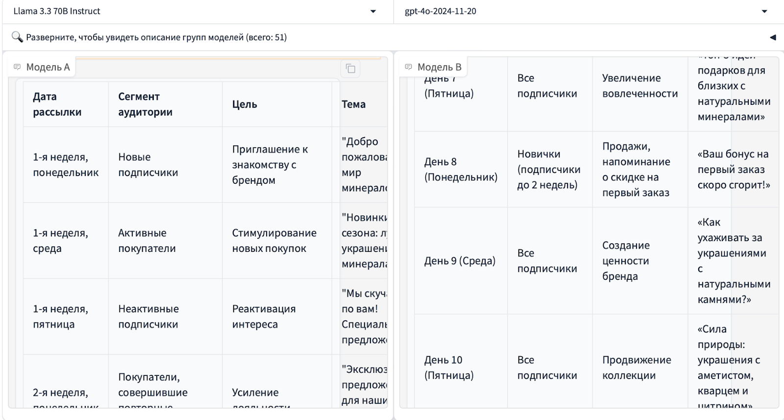 Как предъявлять бездушным машинам, чтобы они тебя понимали. Гайд по промпт-инжинирингу - 9