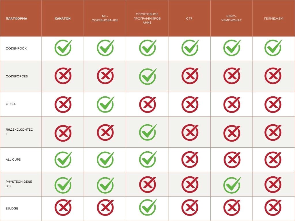 Топ-7 платформ для проведения IT-соревнований - 9