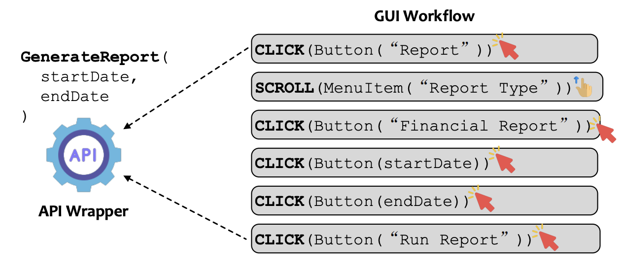 Пример API-обртки над рабочим процессом GUI