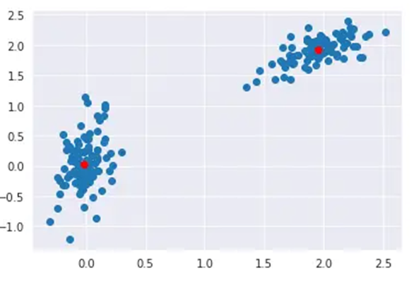 Знакомимся с SciPy - 3