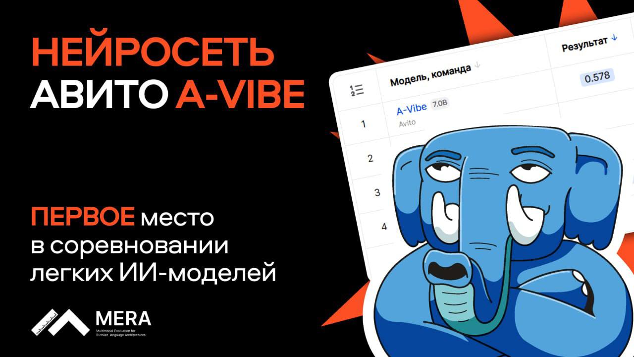 Большая языковая модель «Авито» обогнала OpenAI и Google в бенчмарке MERA - 1