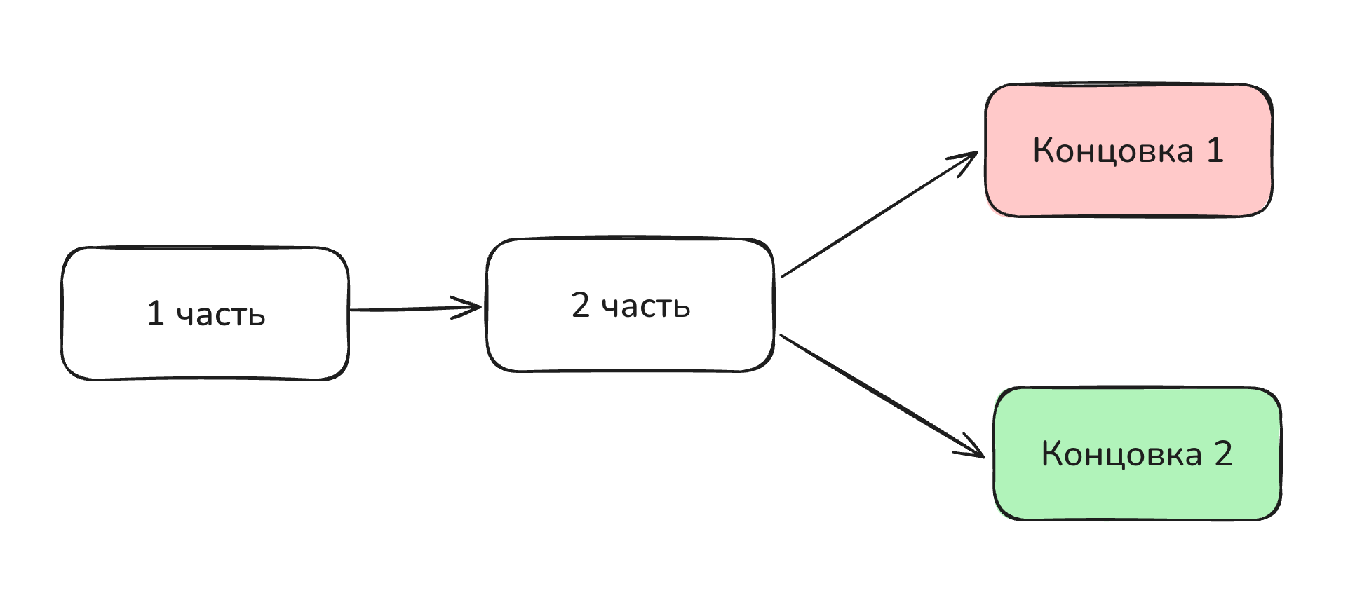 ai-2027.com на русском - 2