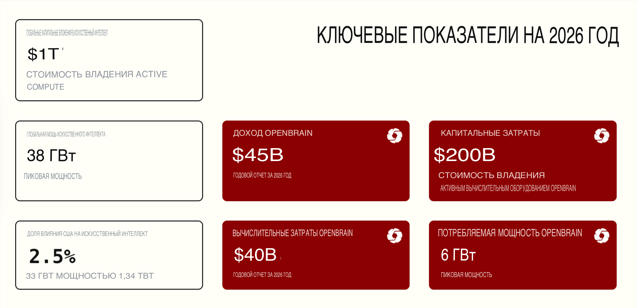 ai-2027.com на русском - 4