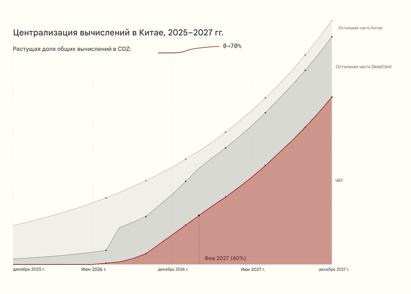 ai-2027.com на русском - 5