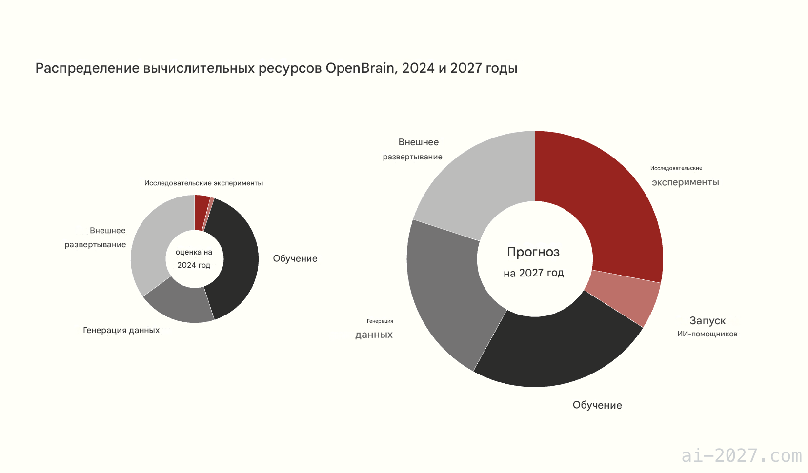 ai-2027.com на русском - 6