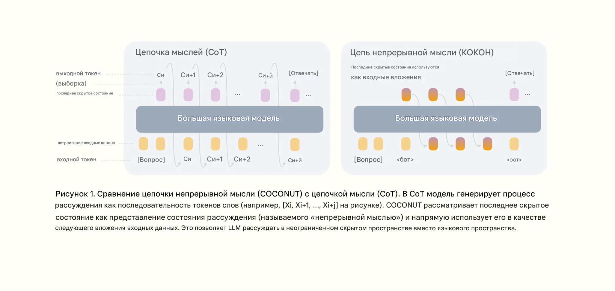 ai-2027.com на русском - 7