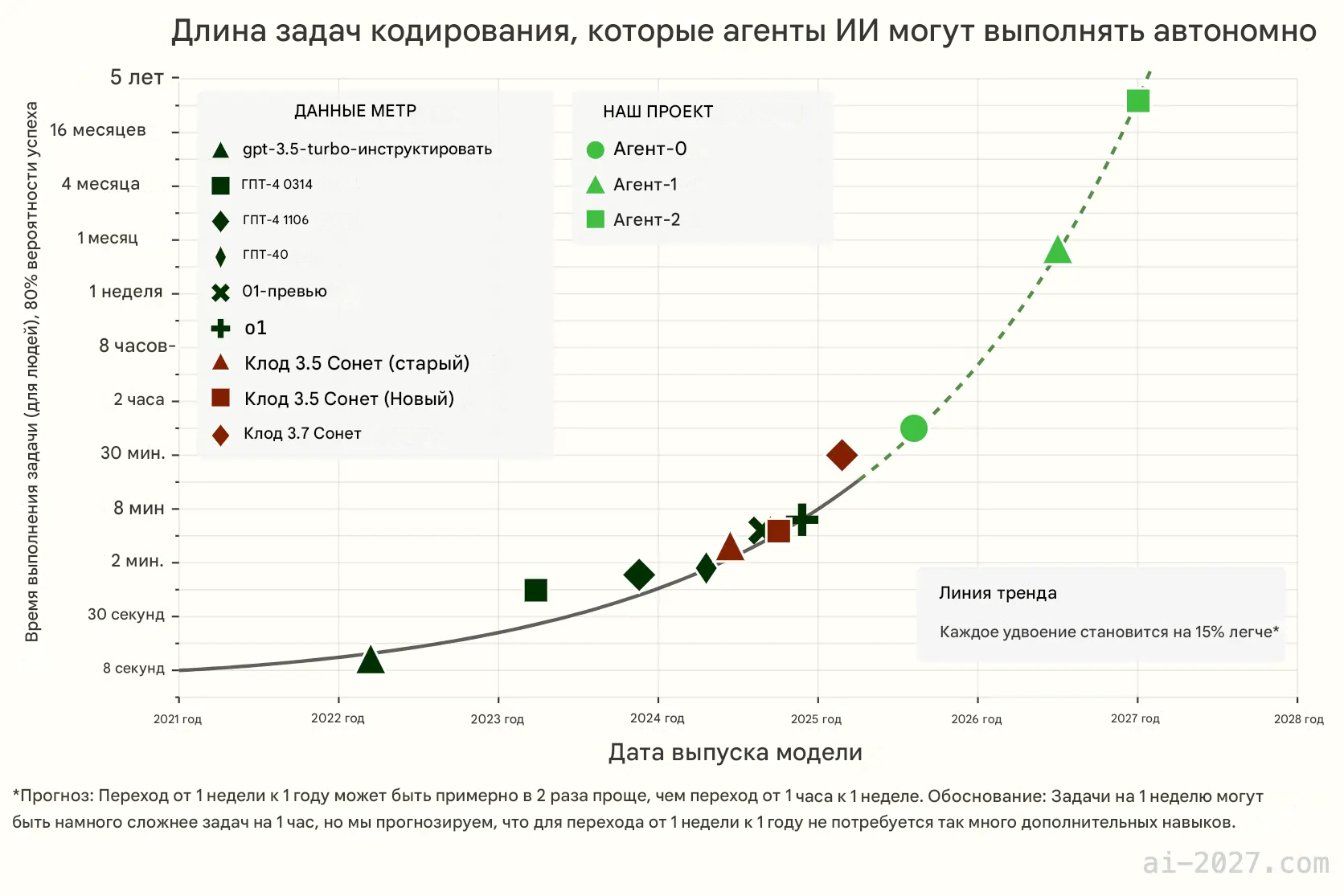 ai-2027.com на русском - 9