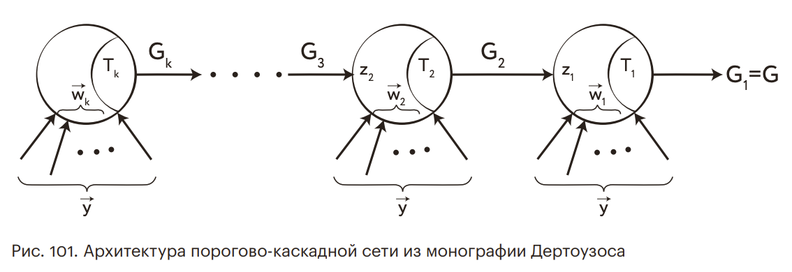 Головоломка, кофе и охапка книг, или как я искал истоки термина «Deep Learning». Часть 2 - 47