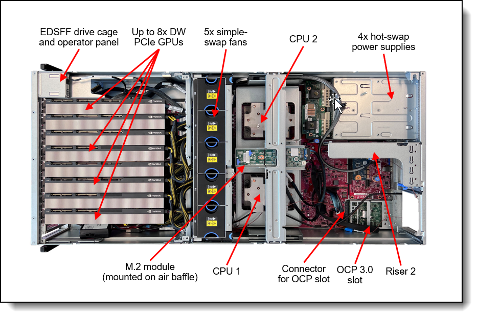 Из чего сделаны GPU от Т1 Облако? Фотообзор и примеры применения - 3
