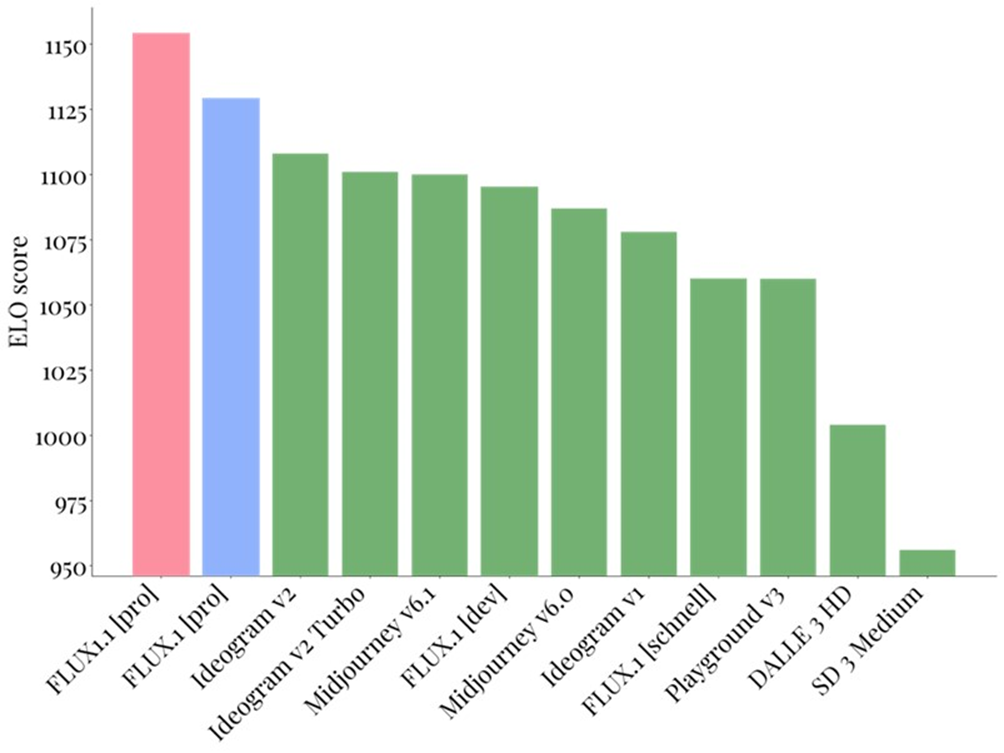 Stable Diffusion WebUI Forge + FLUX для всех - 2