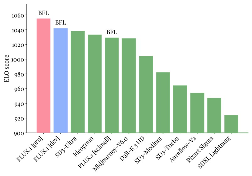 Stable Diffusion WebUI Forge + FLUX для всех - 1