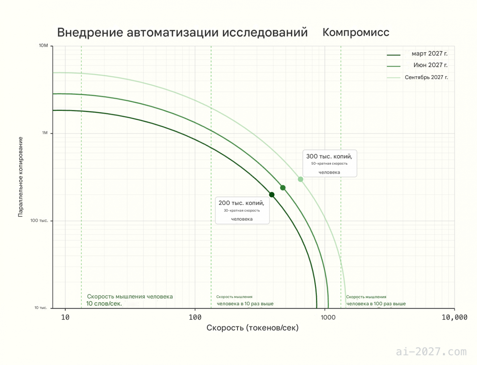 ai-2027.com на русском: ч2 - 2