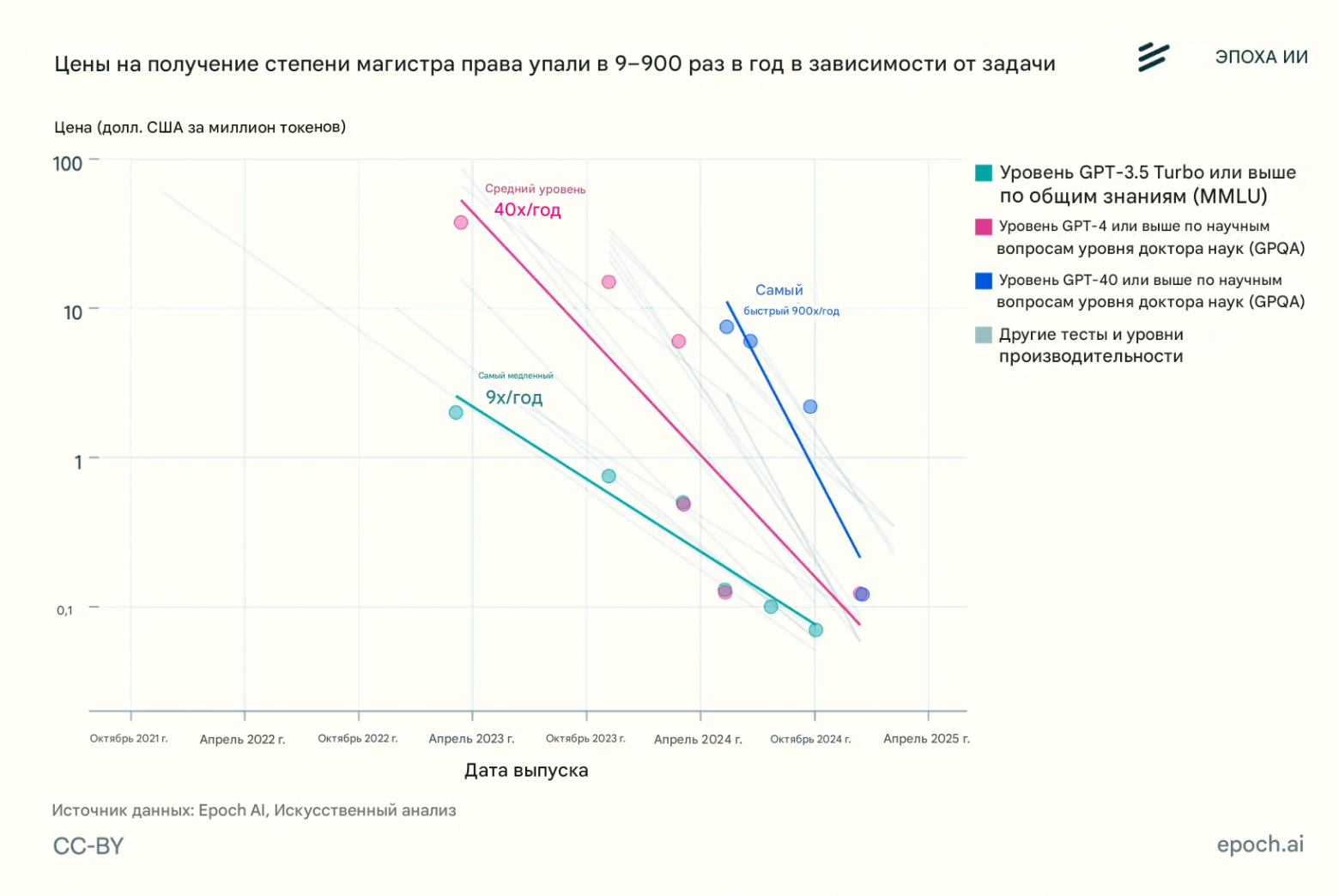 ai-2027.com на русском: ч2 - 3