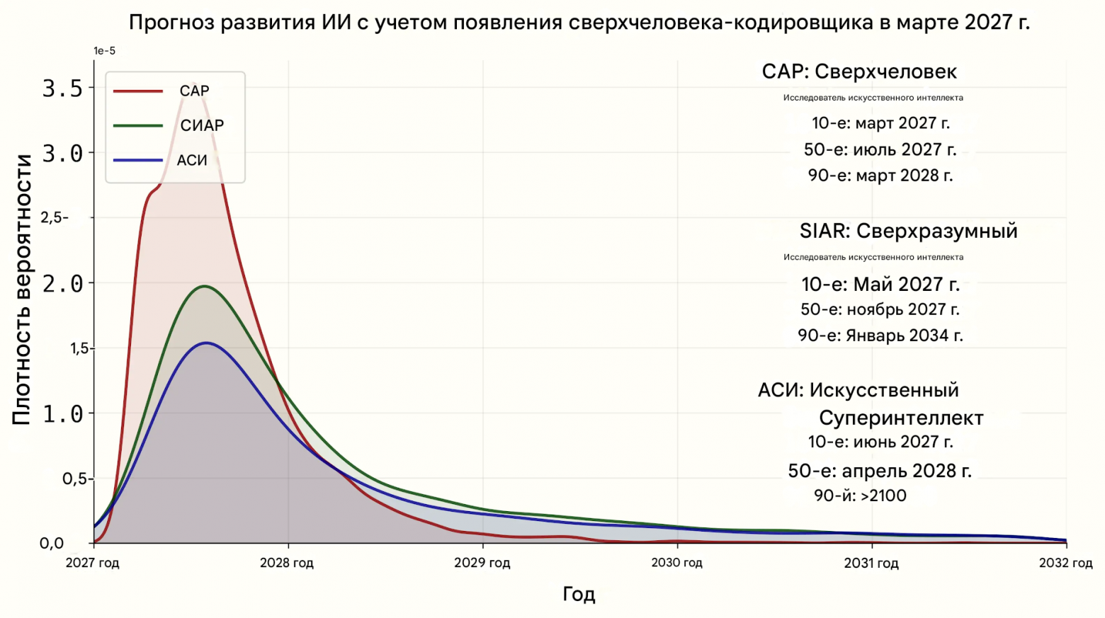 ai-2027.com на русском: ч2 - 4